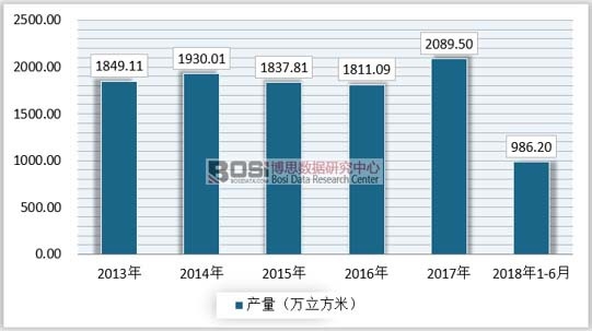 2013-2018��1-6���҇����ԭľ���w���o��r