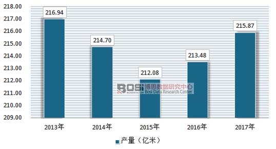 2013-2017��ᘿ�����ӡȾ�Ј����a������