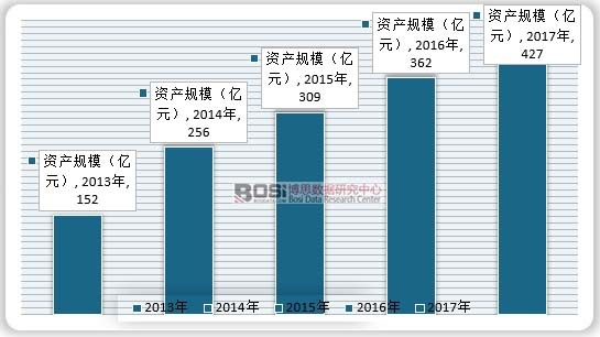 2013-2017���҇�(gu��)�Θ��O(sh��)���ИI(y��)�Y�a(ch��n)Ҏ(gu��)ģ