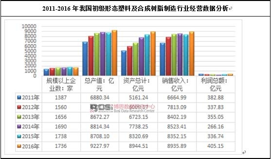 2011-2016���҇�(gu��)����(j��)�ΑB(t��i)���ϼ��ϳɘ�֬�����ИI(y��)��(j��ng)�I(y��ng)��(sh��)��(j��)����