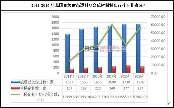 2011-2016���҇�(gu��)����(j��)�ΑB(t��i)���ϼ��ϳɘ�֬�����ИI(y��)��I(y��)��(ji��n)�r