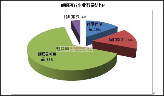 ˯���t(y��)����I(y��)��(sh��)���Y(ji��)��(g��u)