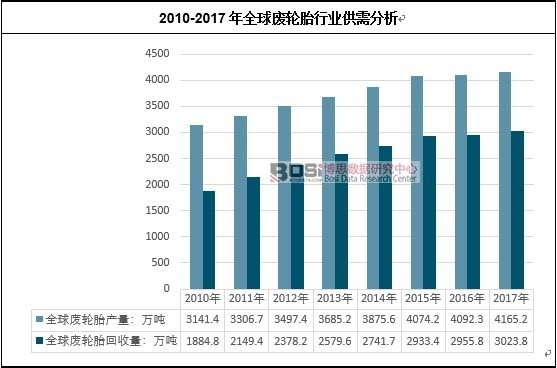 2010-2017��ȫ��U݆̥�ИI�������