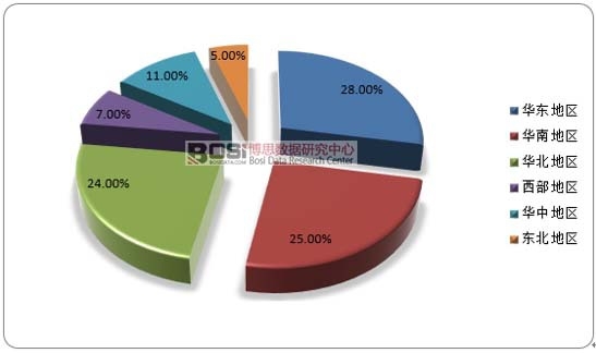 2017���Ї�(gu��)�a(ch��n)���{(di��o)���ИI(y��)�^(q��)��ֲ���r