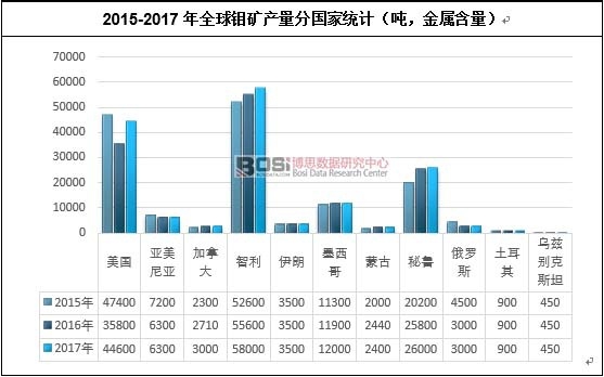 2015-2017��ȫ���f�V�a���և��ҽyӋ���������ٺ�����