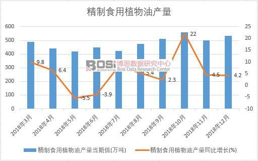 2018���Ї�����ʳ��ֲ���ͮa�������¶ȽyӋ