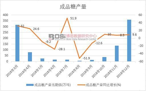 2018���Ї���Ʒ�Ǯa�������¶ȽyӋ