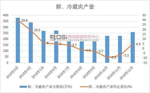 2018���Ї��r�������a�������¶ȽyӋ