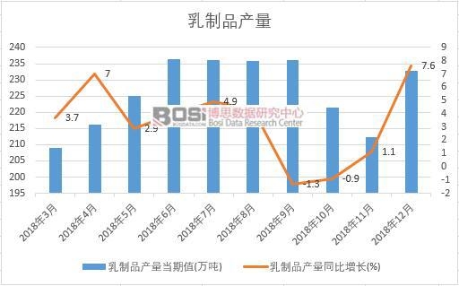 2018���Ї�����Ʒ�a(ch��n)����(sh��)��(j��)�¶Ƚy(t��ng)Ӌ