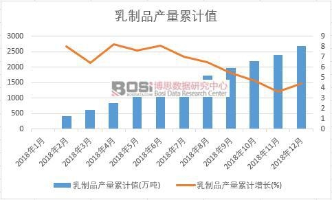 ����Ʒ�a(ch��n)����Ӌֵ