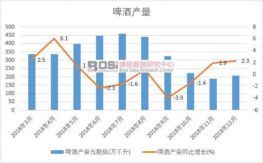 2018���Ї�ơ�Ʈa(ch��n)����(sh��)��(j��)�¶Ƚy(t��ng)Ӌ