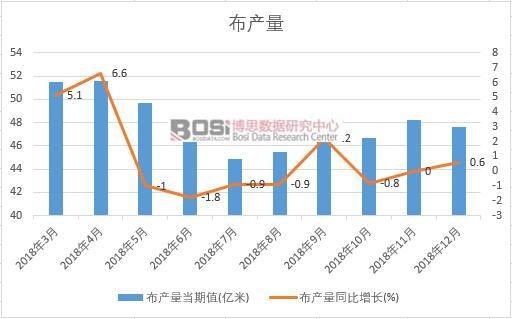 2018���Ї����a�������¶ȽyӋ