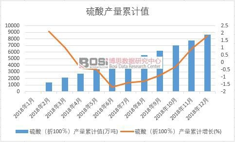 ���ᣨ��100�����a(ch��n)����Ӌֵ