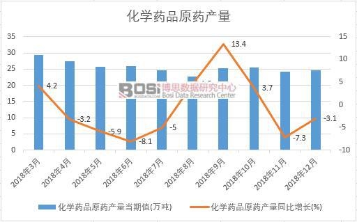 2018���Ї����W(xu��)ˎƷԭˎ�a(ch��n)����(sh��)��(j��)�¶Ƚy(t��ng)Ӌ