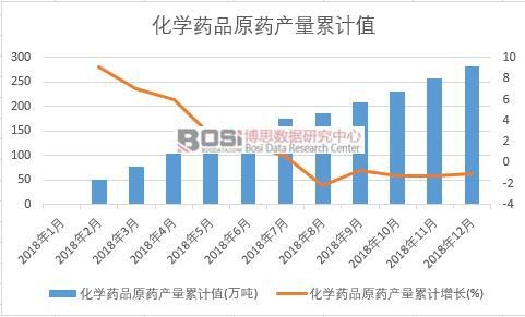 ���W(xu��)ˎƷԭˎ�a(ch��n)����Ӌֵ