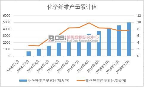 ���W(xu��)�w�S�a(ch��n)����Ӌ(j��)ֵ