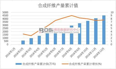 �ϳ��w�S�a(ch��n)����Ӌֵ