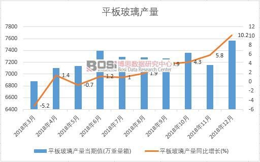 2018���Ї�ƽ�岣���a�������¶ȽyӋ