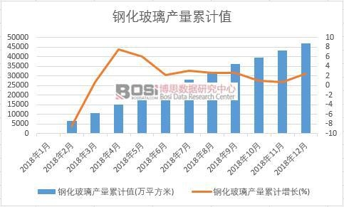 䓻������a(ch��n)����Ӌ(j��)ֵ