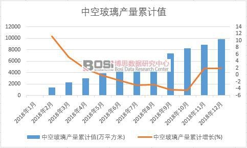 �пղ����a����Ӌֵ