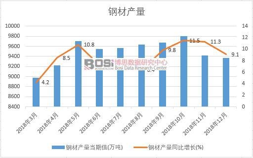 2018���Ї�(gu��)䓲Įa(ch��n)����(sh��)��(j��)�¶Ƚy(t��ng)Ӌ(j��)