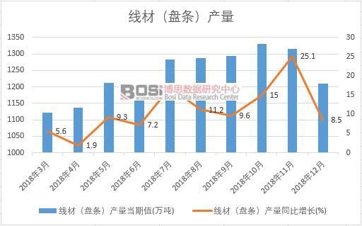 2018���Ї����ģ��P�l���a(ch��n)����(sh��)��(j��)�¶Ƚy(t��ng)Ӌ��