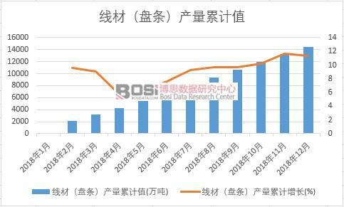 ���ģ��P�l���a(ch��n)����Ӌֵ