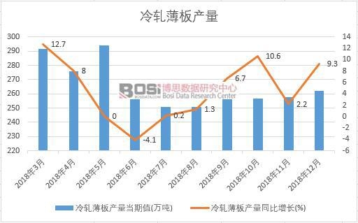 2018���Ї���܈����a�������¶ȽyӋ