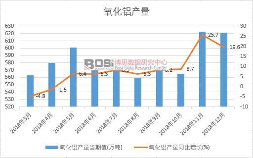 2018���Ї������X�a(ch��n)����(sh��)��(j��)�¶Ƚy(t��ng)Ӌ