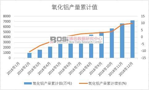 �����X�a(ch��n)����Ӌֵ