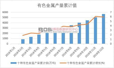 ʮ�N��ɫ���ٮa����Ӌֵ