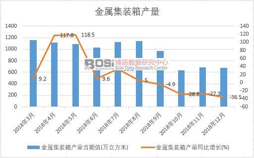 2018���Ї����ټ��b��a�������¶ȽyӋ