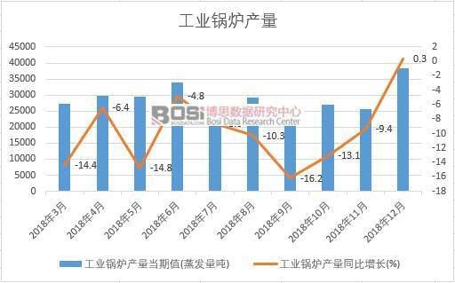 2018���Ї����I偠t�a�������¶ȽyӋ