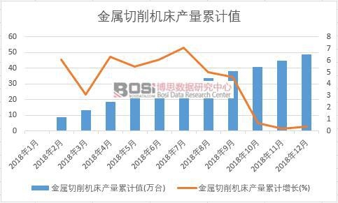 ���������C���a(ch��n)����Ӌֵ