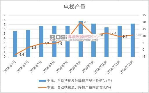 2018���Ї���ݮa�������¶ȽyӋ