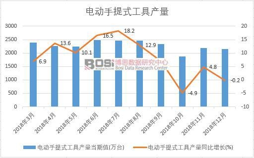 2018���Ї�늄�����ʽ���߮a(ch��n)����(sh��)��(j��)�¶Ƚy(t��ng)Ӌ