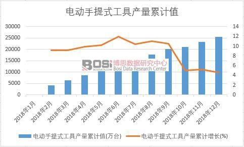 늄�����ʽ���߮a(ch��n)����Ӌֵ