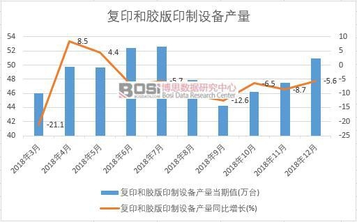 2018���Ї���(f��)ӡ���z��ӡ���O(sh��)��a(ch��n)����(sh��)��(j��)�¶Ƚy(t��ng)Ӌ(j��)