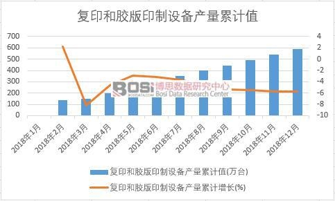 ��(f��)ӡ���z��ӡ���O(sh��)��a(ch��n)����Ӌ(j��)ֵ