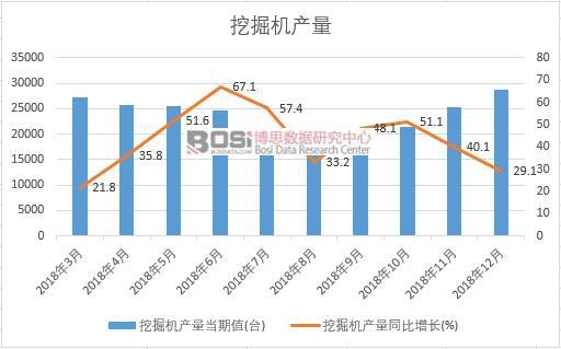 2018���Ї��ھ�C�a(ch��n)����(sh��)��(j��)�¶Ƚy(t��ng)Ӌ