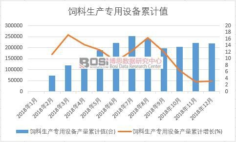 ������a(ch��n)�����O��a(ch��n)����Ӌֵ