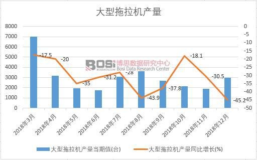 2018���Ї����������C(j��)�a(ch��n)����(sh��)��(j��)�¶Ƚy(t��ng)Ӌ(j��)