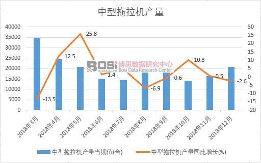 2018���Ї����������C�a�������¶ȽyӋ