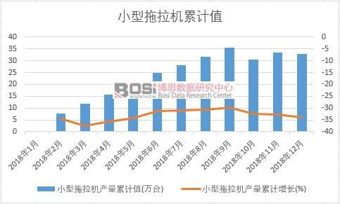 С�������C�a����Ӌֵ