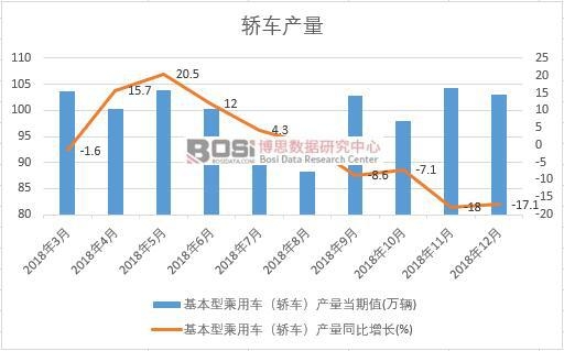2018���Ї�(gu��)�I܇�a(ch��n)����(sh��)��(j��)�¶Ƚy(t��ng)Ӌ(j��)