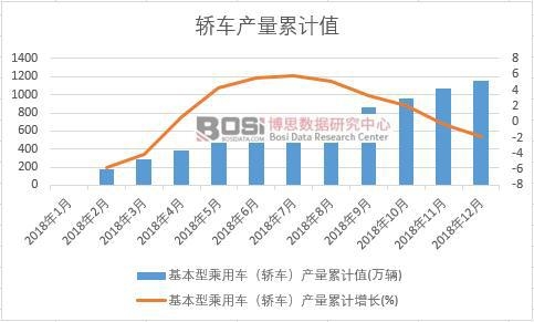 �����ͳ���܇���I܇���a(ch��n)����Ӌ(j��)ֵ