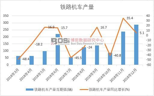 2018���Ї��F·�C܇�a�������¶ȽyӋ