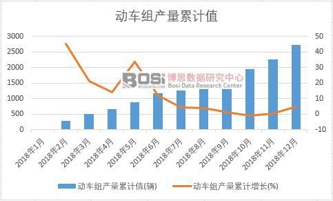 ��܇�M�a(ch��n)����Ӌֵ