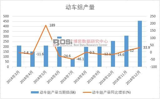 2018���Ї���܇�M�a(ch��n)����(sh��)��(j��)�¶Ƚy(t��ng)Ӌ