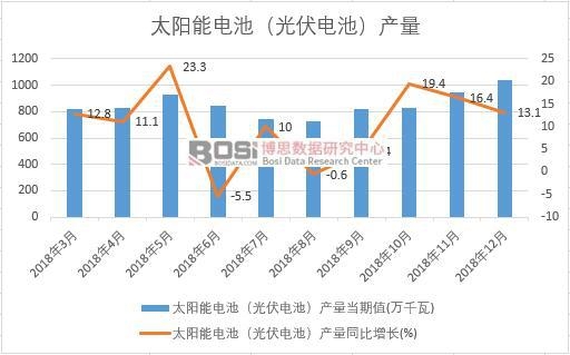 2018���Ї�(gu��)̫���늳أ����늳أ��a(ch��n)����(sh��)��(j��)�¶Ƚy(t��ng)Ӌ(j��)